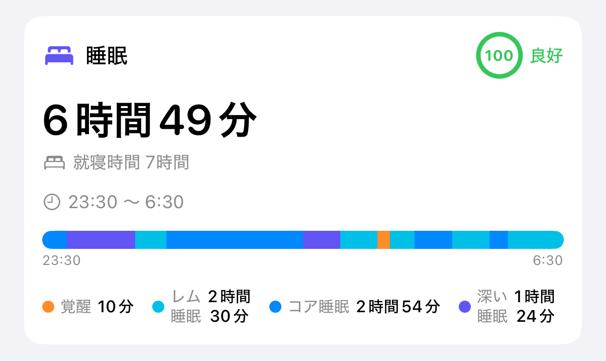 睡眠分析カード